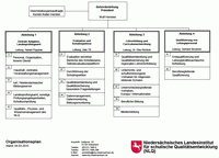 Organisationsplan