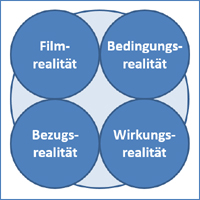 Didaktisches Modell zur historisch-kritischen Filmanalyse