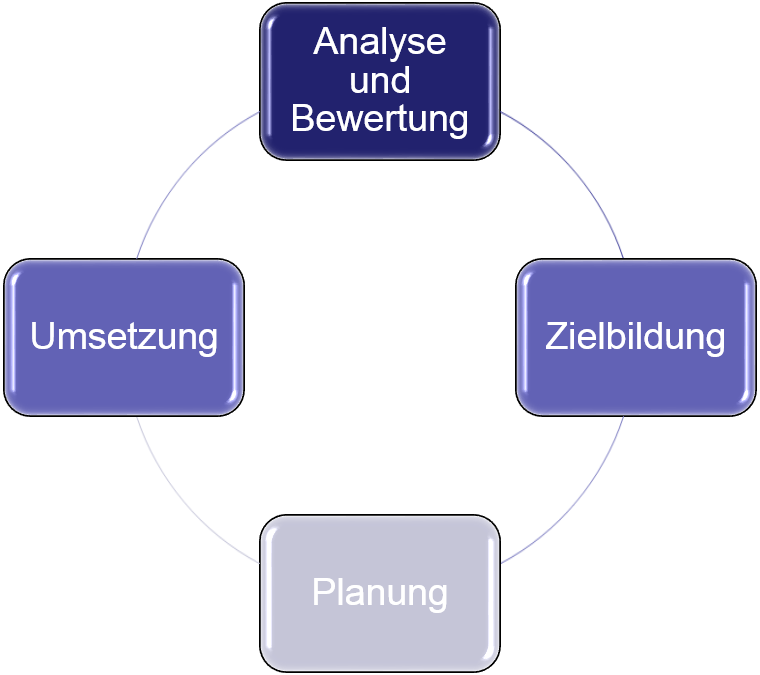 Qualitätsmanagement