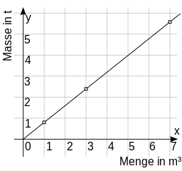 Sachverhalte formalisieren