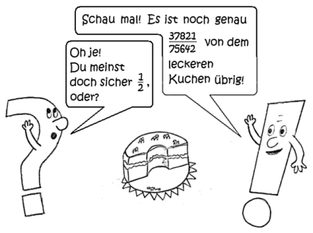 Vorstellung und Darstellung von Operationen