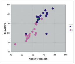 Fragen formulieren, Daten sammeln und darstellen