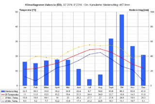Sachverhalte formalisieren