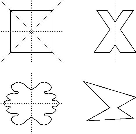 Symmetrien untersuchen und konstruieren