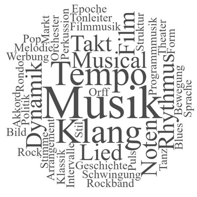 Musikthemen