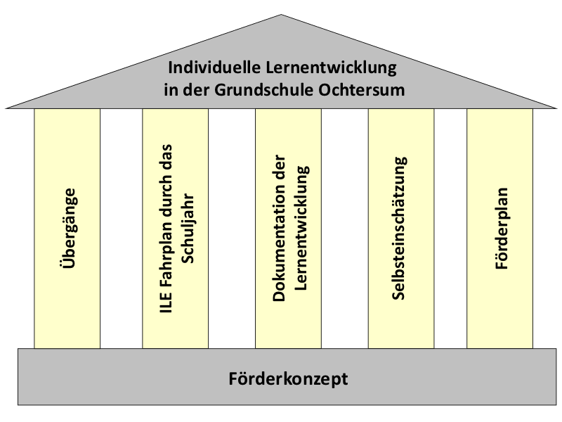 Saeulen