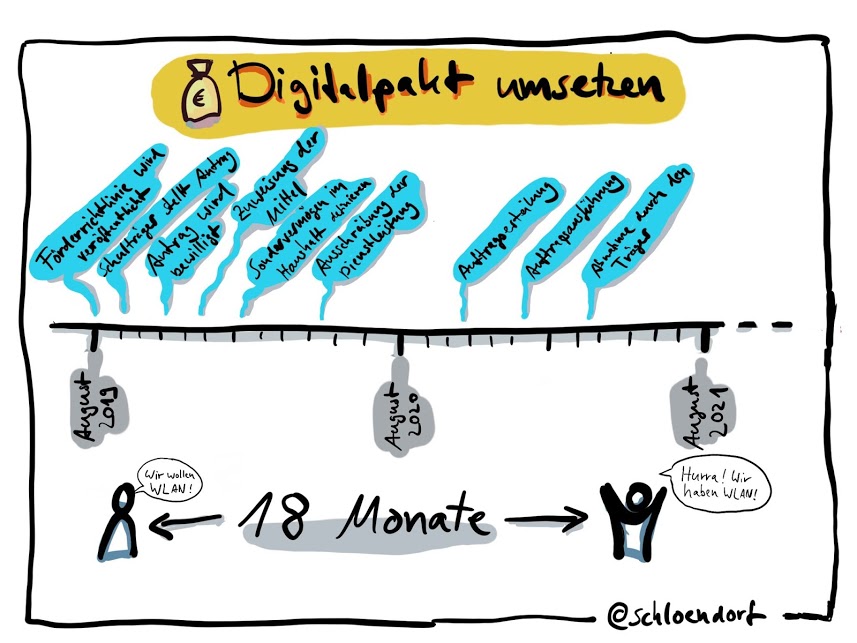 Digitalpakt - Niedersächsischer Bildungsserver