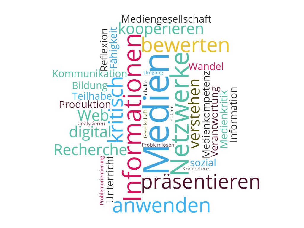 Musik kennenlernen